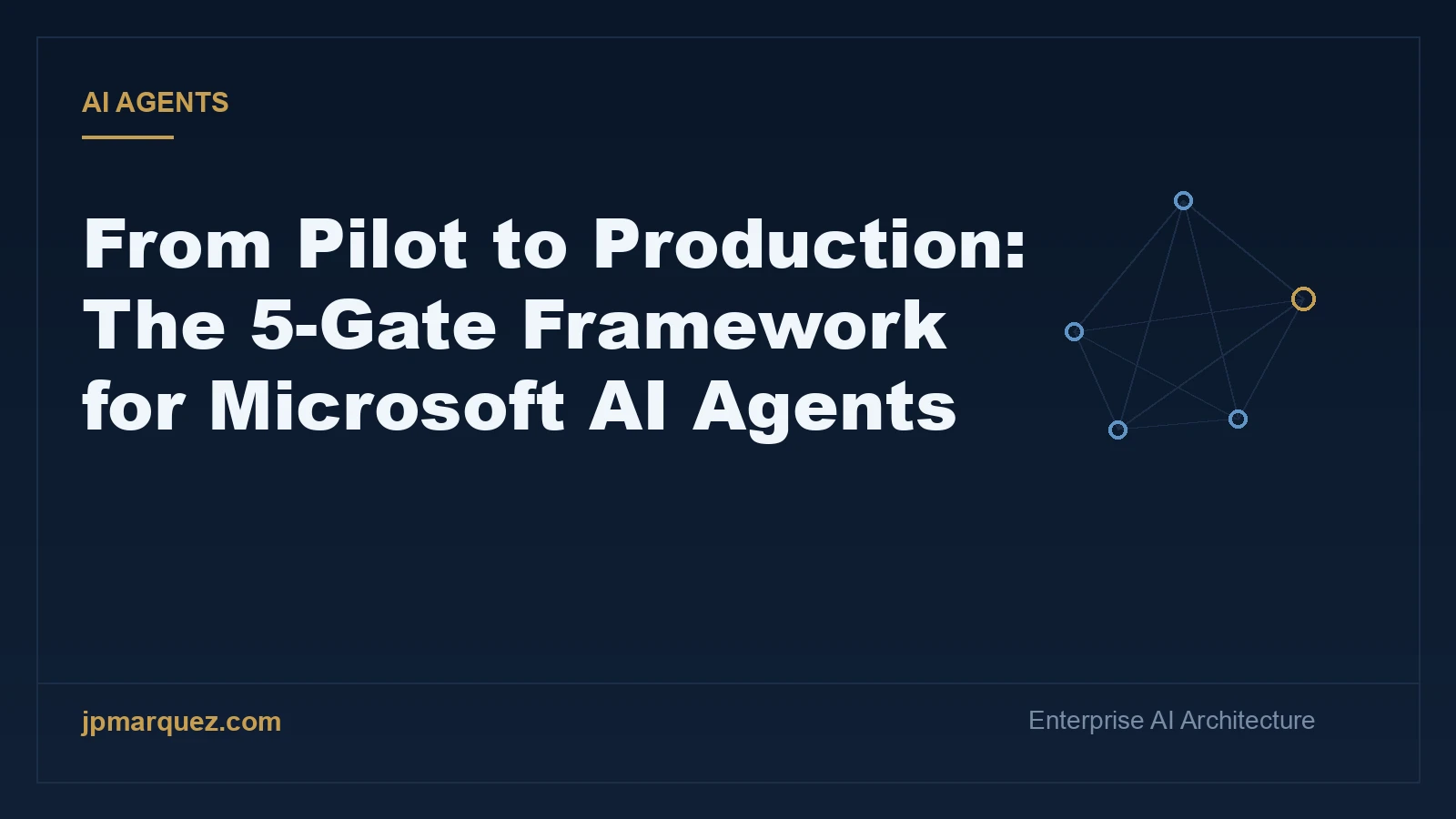 Editorial cover: From Pilot to Production — the 5-gate framework for Microsoft AI agents