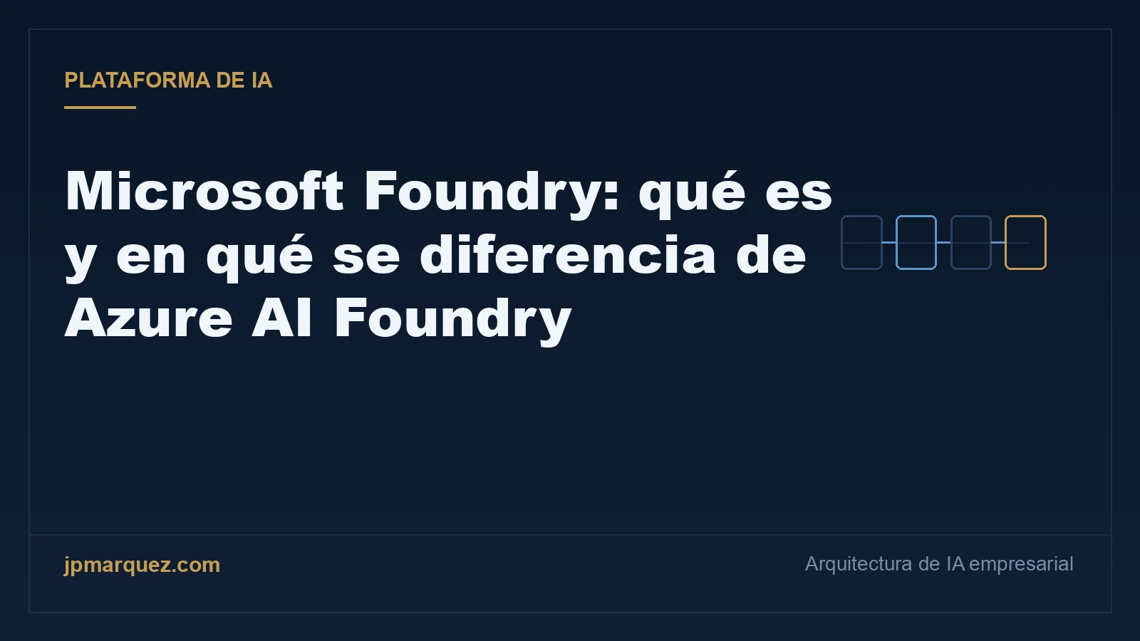 Portada editorial: Microsoft Foundry, qué es y en qué se diferencia de Azure AI Foundry
