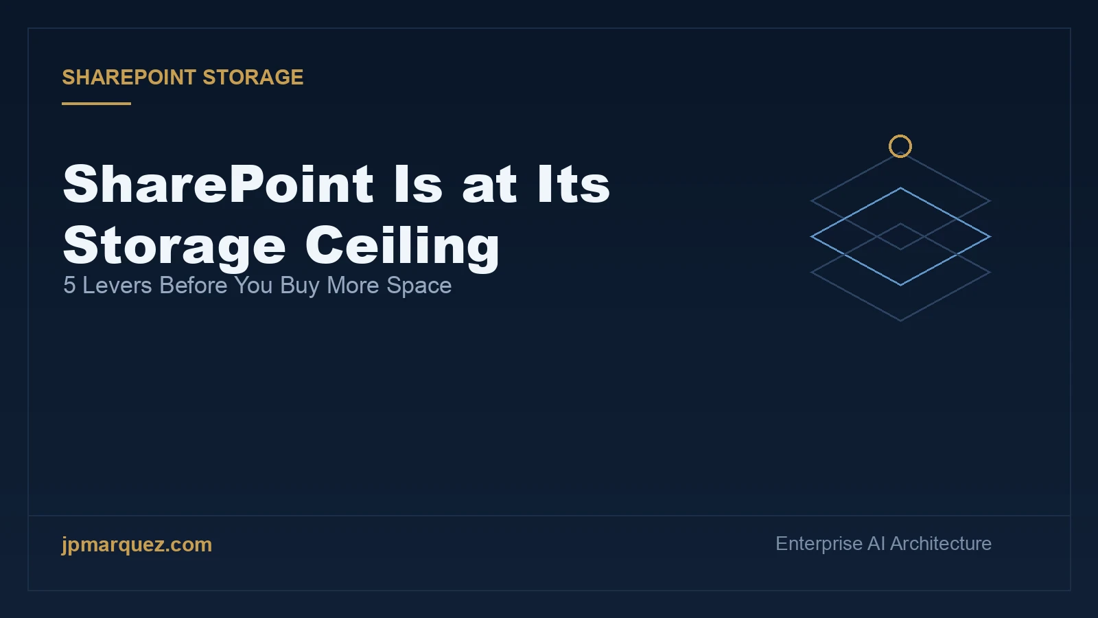 Editorial diagram: five levers to free SharePoint storage