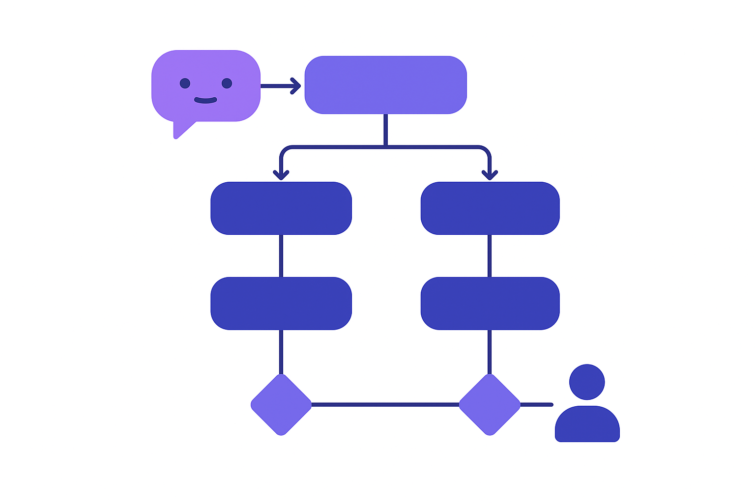 Hour 3: Building the Conversation Flow