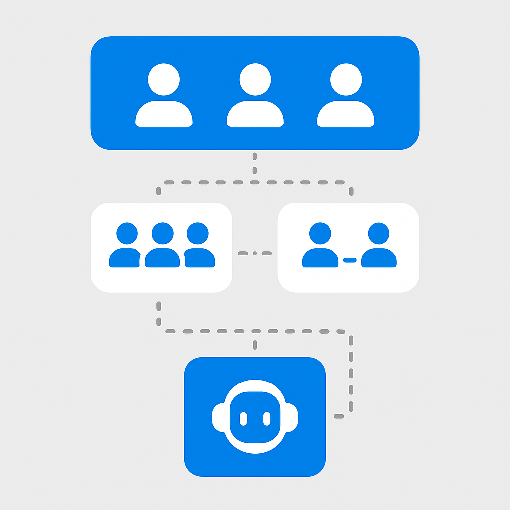 Permission Audit: The Number One Prerequisite