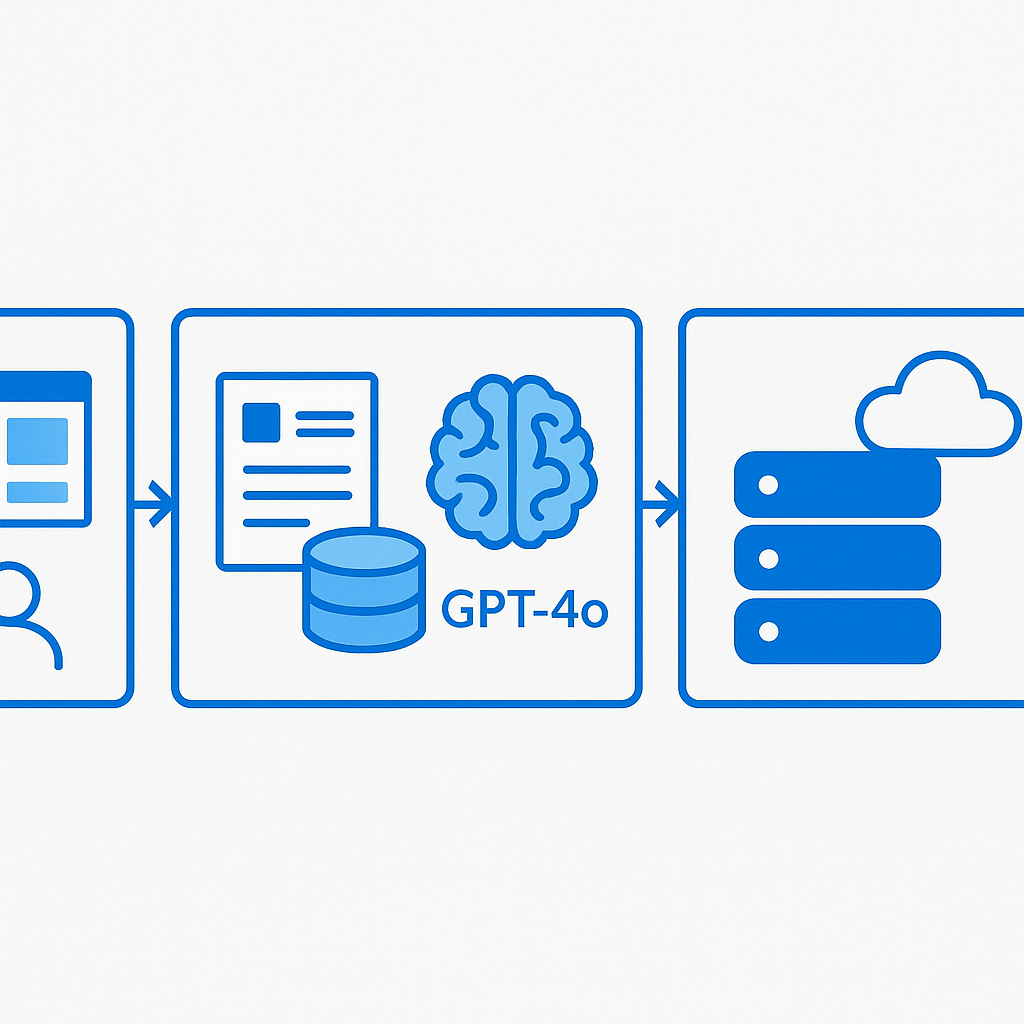 Creating Your First Project and Deployment
