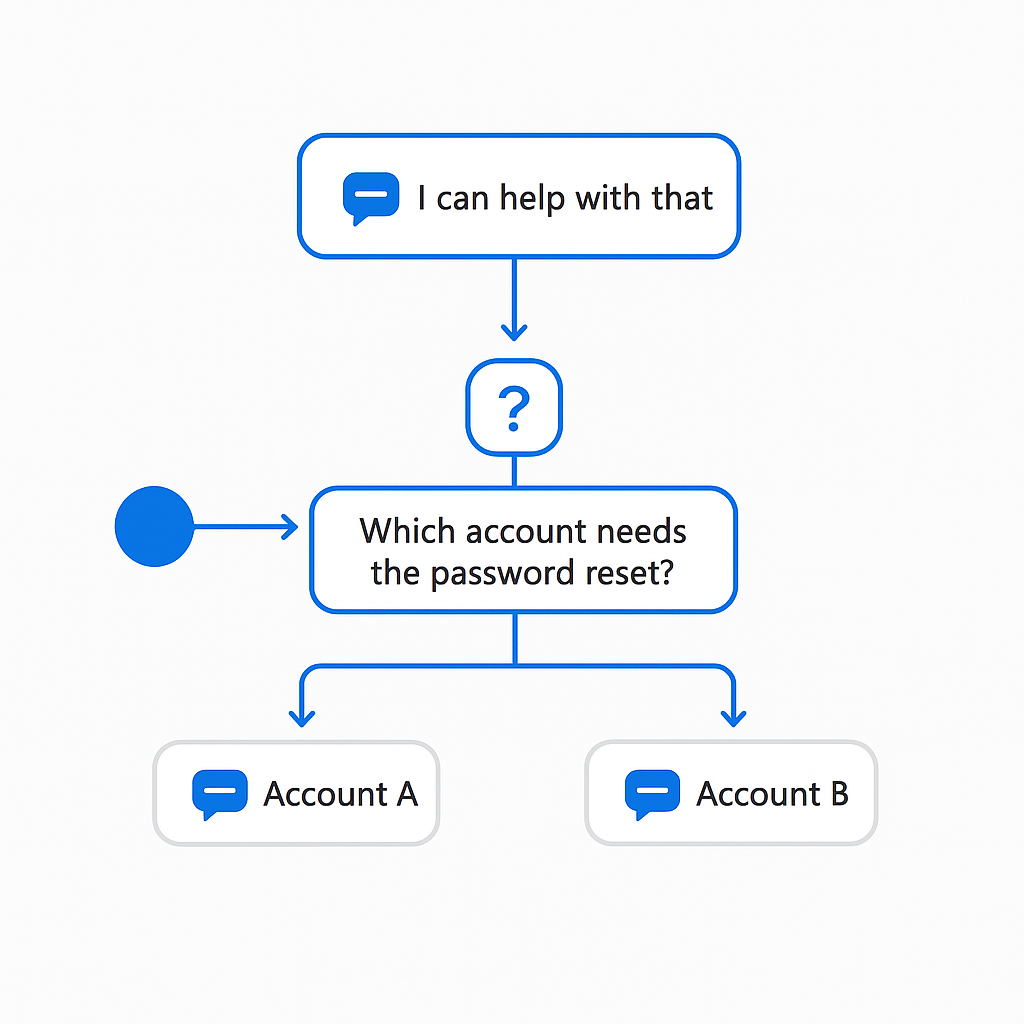 Step 2: Defining Topics and Conversation Flows