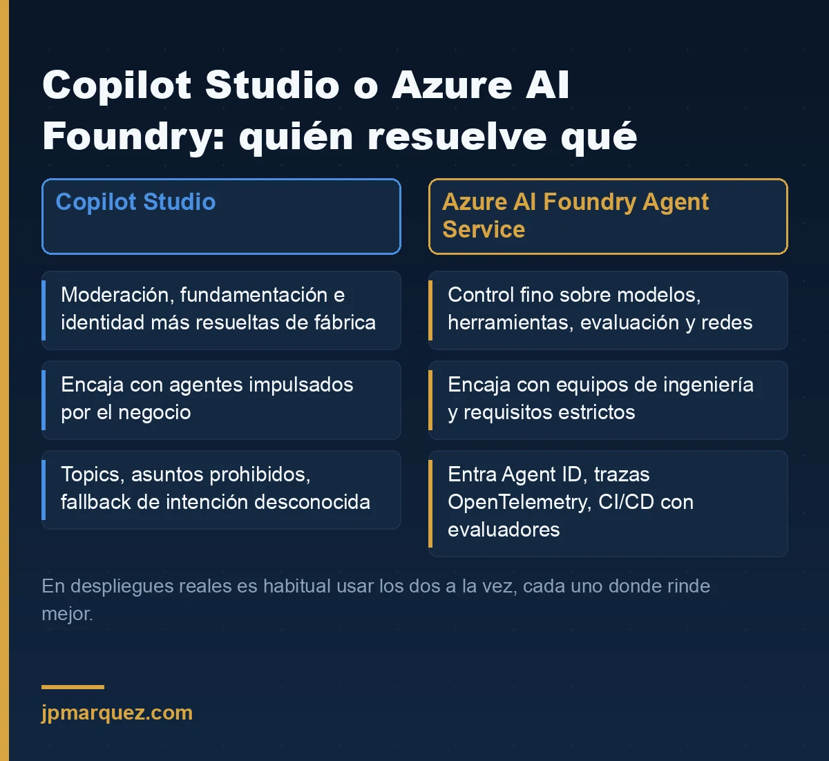Copilot Studio frente a Azure AI Foundry Agent Service para gobernar agentes