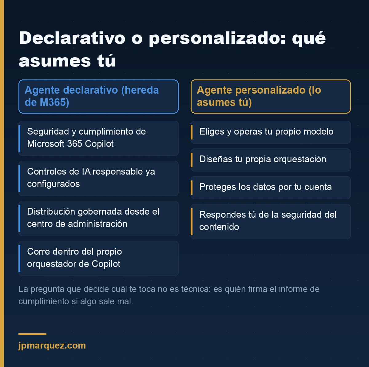 Declarativo o personalizado: qué asumes tú