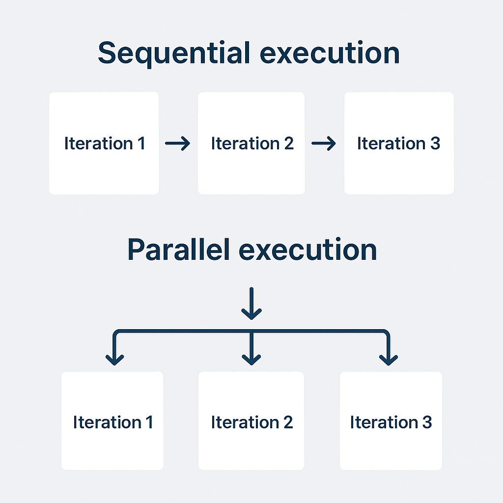 Performance Optimization