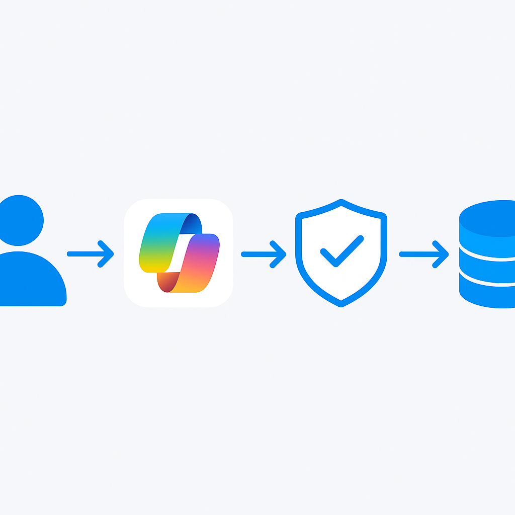 Setting Up DLP Policies for AI Interactions