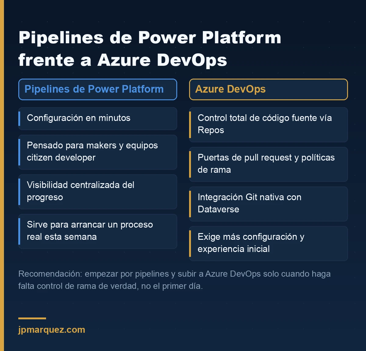 Pipelines de Power Platform frente a Azure DevOps: configuración frente a control