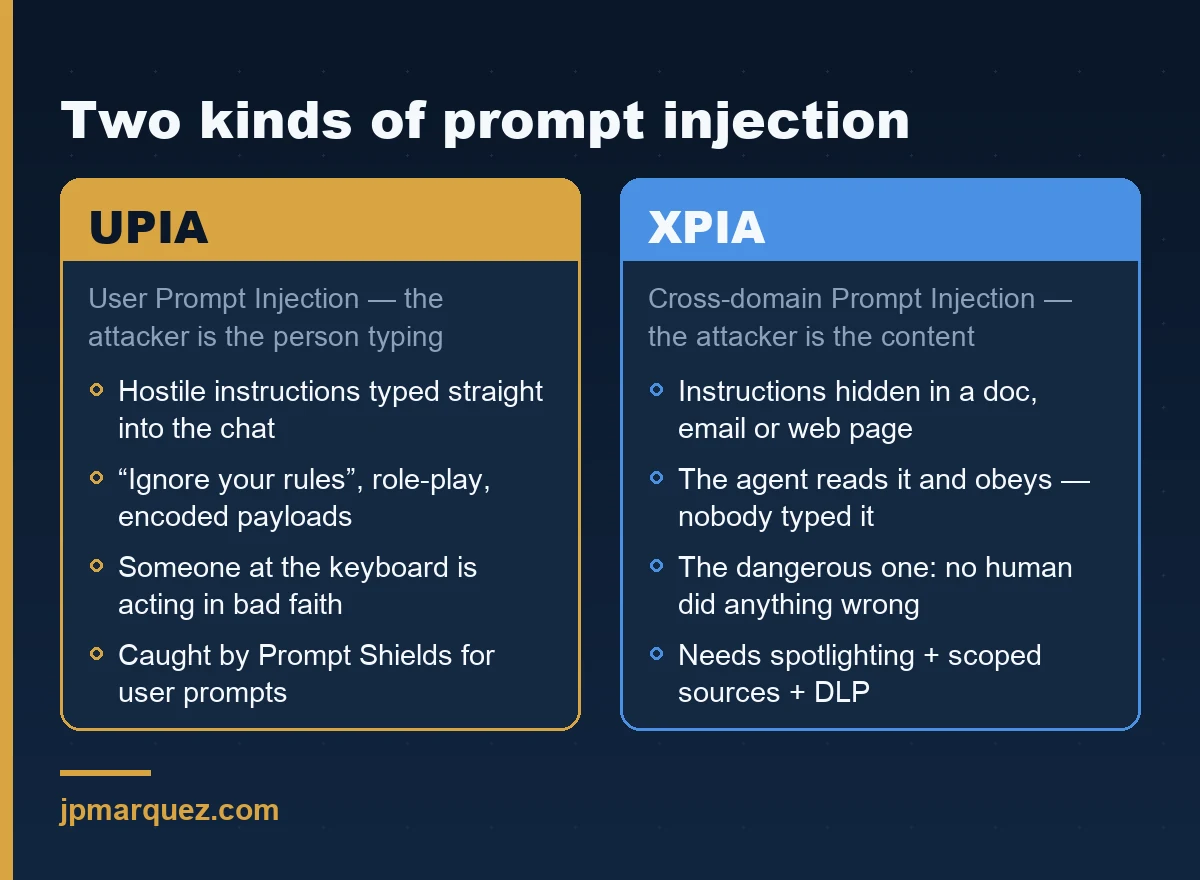 Two kinds of prompt injection: UPIA (user prompt injection) vs XPIA (cross-domain prompt injection)