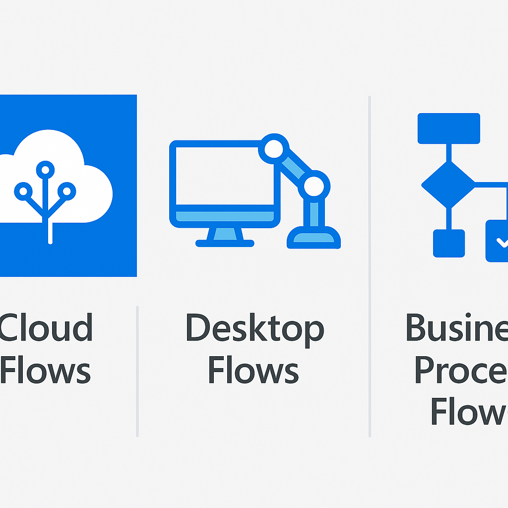 Cloud Flows vs. Desktop Flows vs. Business Process Flows