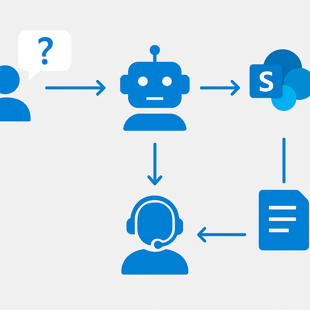 Questions to ask your team