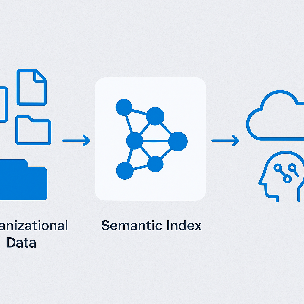 The Semantic Index and Microsoft Graph