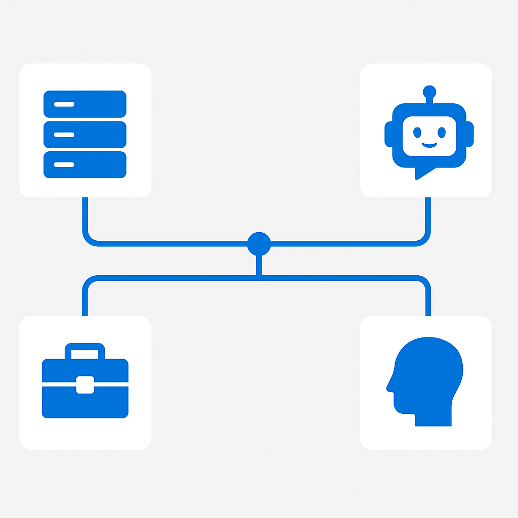 Questions to ask your team