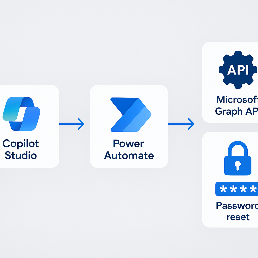 Step 3: Adding Power Automate Actions