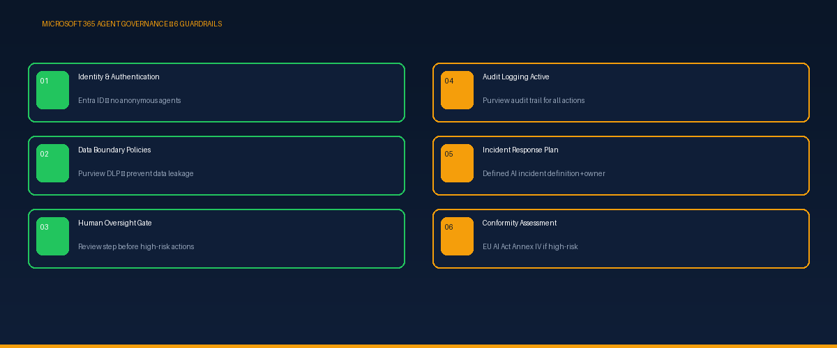 Microsoft 365 Agent Governance - 6 guardrails checklist