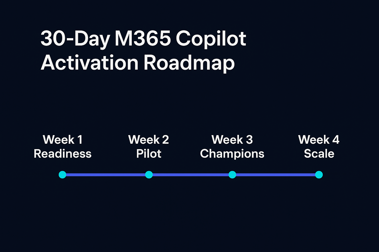 30-Day M365 Copilot Activation Roadmap
