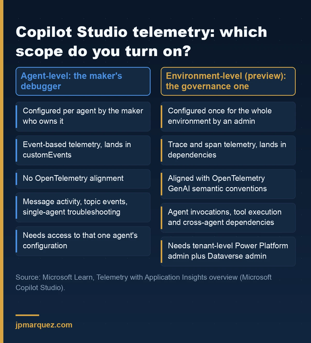 Agent-level versus environment-level telemetry in Copilot Studio