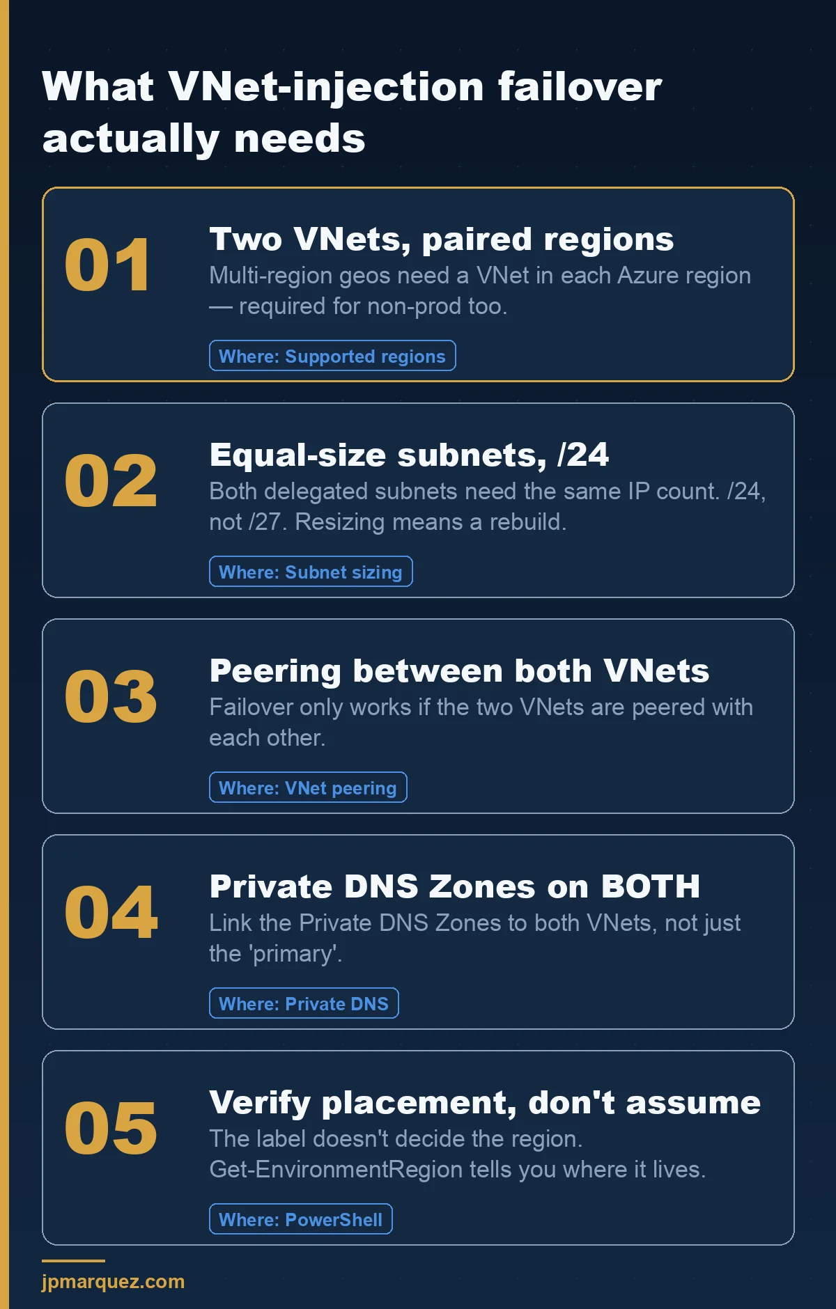 What VNet-injection failover actually needs